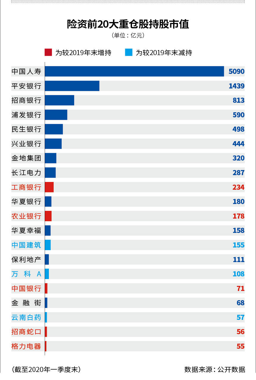 比例|权益投资比劲提15% 千亿增量险资慢跑入市