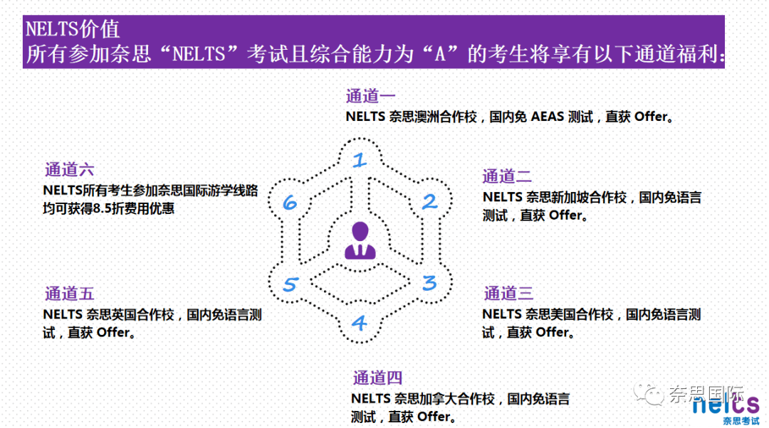 奈思（NELTS）考试为孩子的升学保驾护航