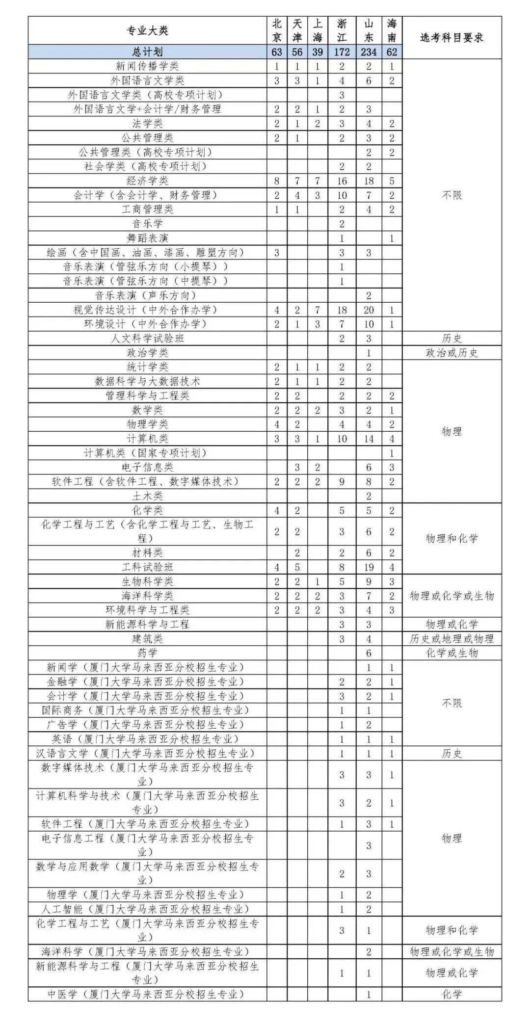 2020年厦门新出生人口_厦门2020年城市规划图(2)