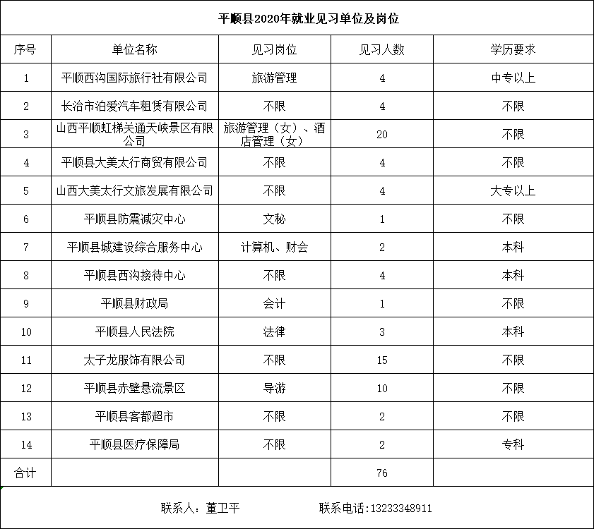 2020长治各县区gdp_长治学院宿舍图片2020(3)