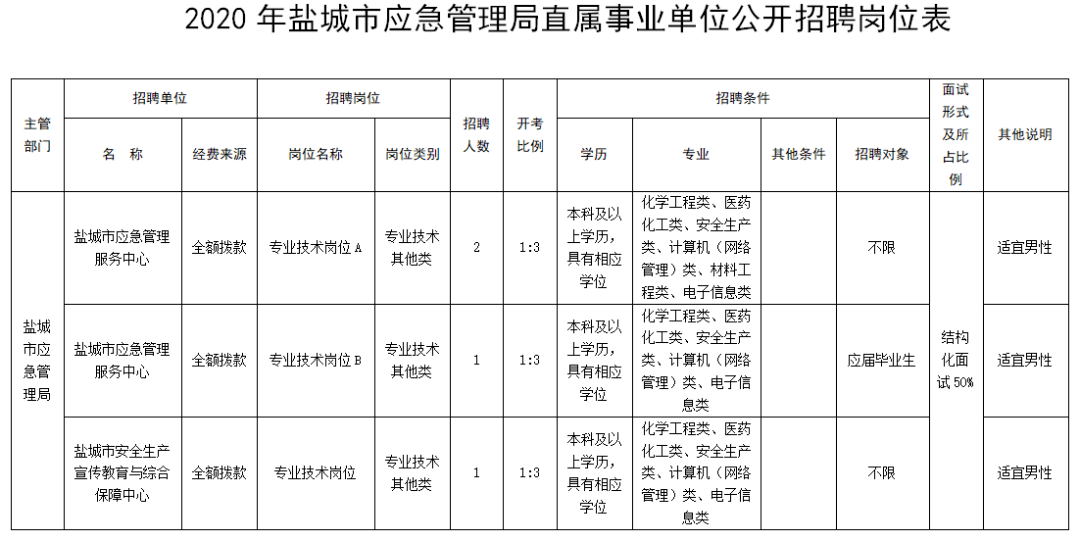 优化人口结构作文_人口结构(2)
