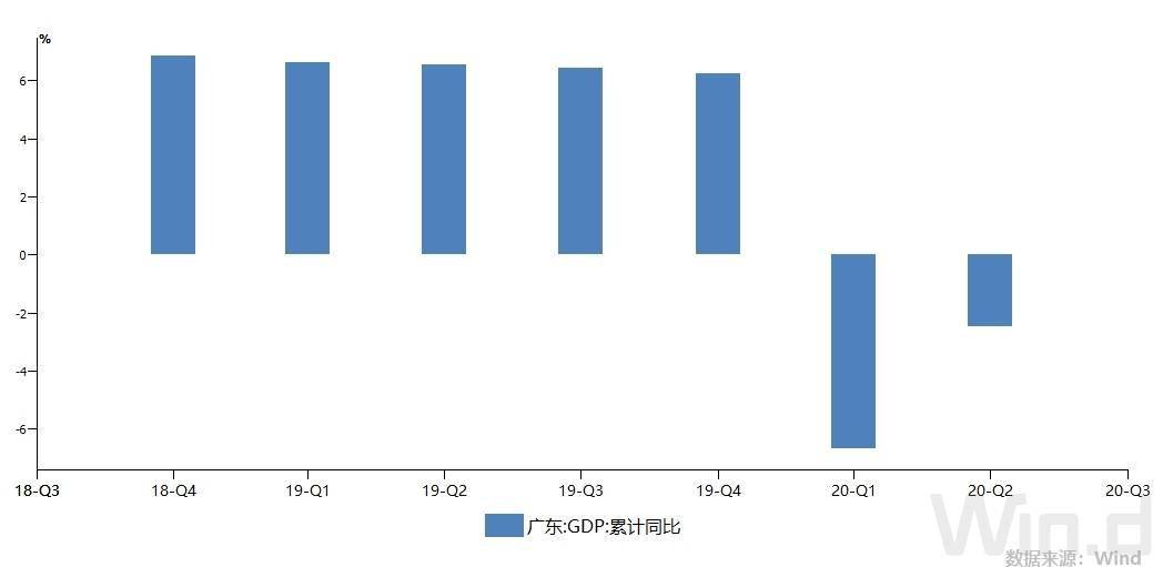 江苏省2020 gdp总量_2020年江苏省地图(2)