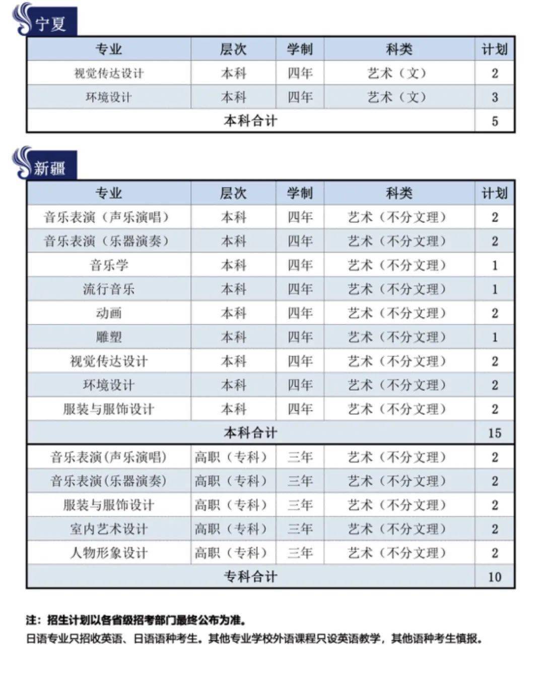 重磅发布丨大连艺术学院2020年本专科分省分专业招生计划