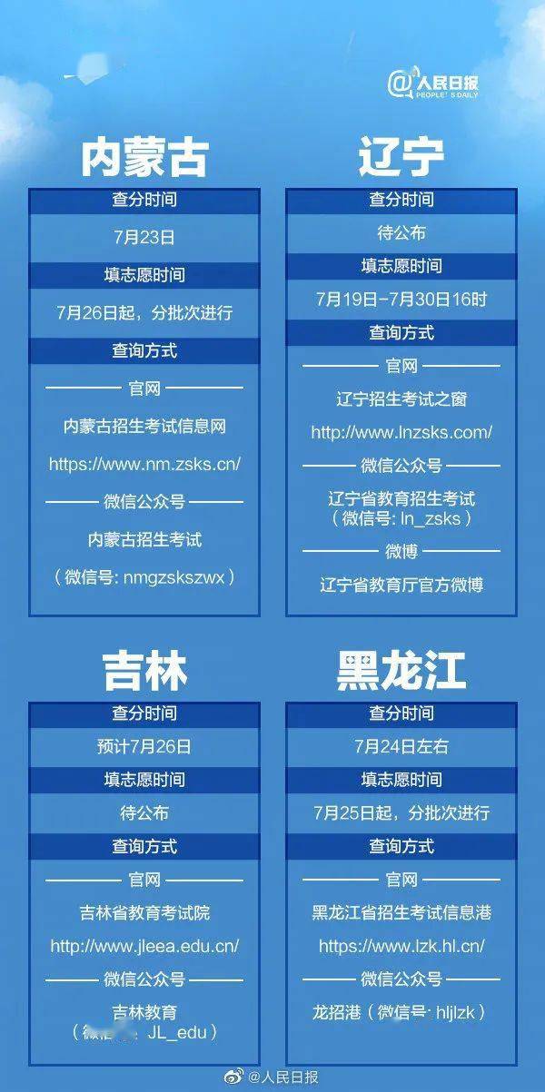 省考怎么查排名_怎么画动漫人物(3)