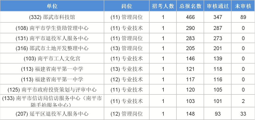 邵武出生人口多少_邵武金坑图片(3)