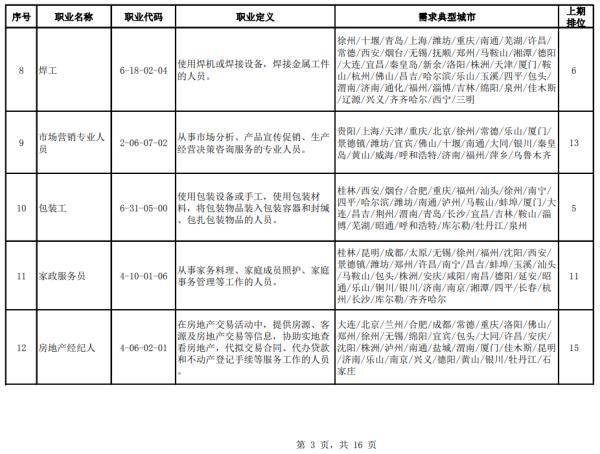 职业|人社部官方公布：100个短缺职业排行！排行前十名，你知道吗？