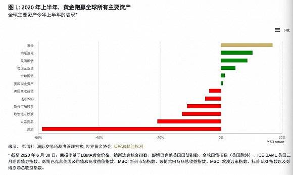 买家|与制裁赛跑土耳其成最大黄金买家，疫情之下金银持续看涨