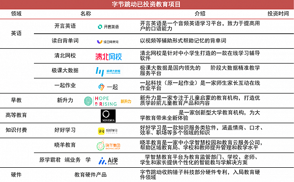 字节|字节教育大跃进