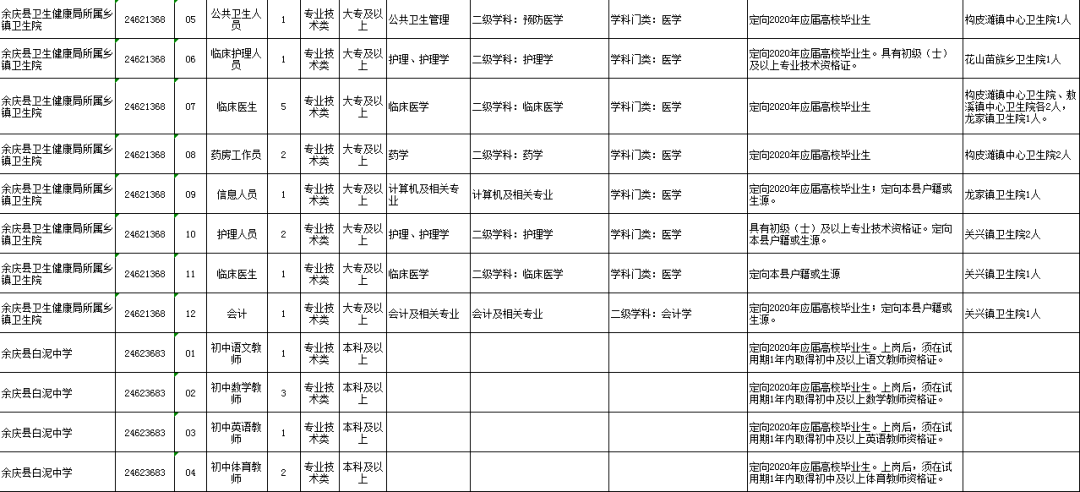 遵义人口增量2020年_1935年遵义会议