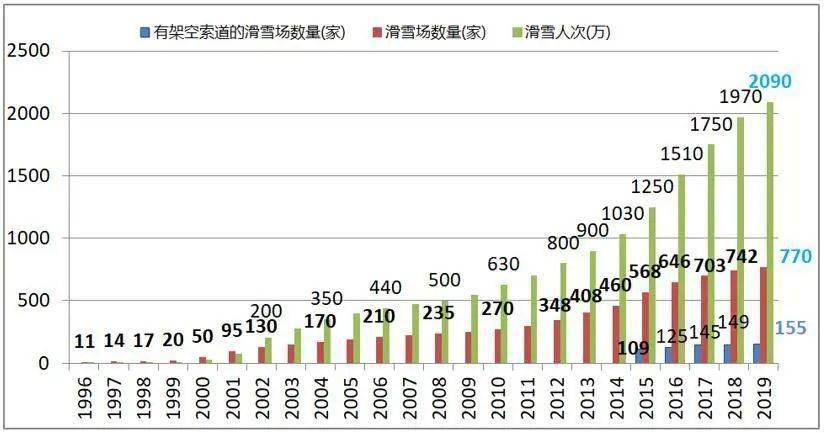 雷竞技RAYBET中国初级滑雪市场探析(图1)