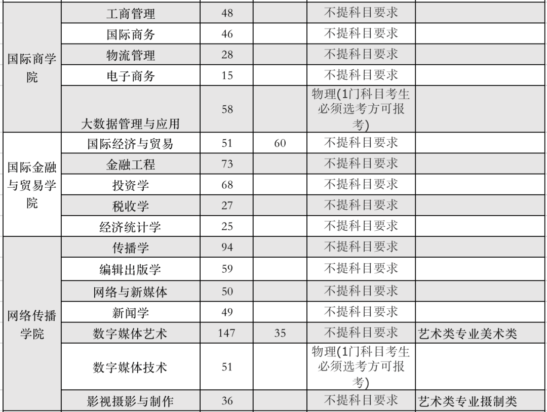 陕西省总人口为多少2020年_陕西省2020年一分一段(2)