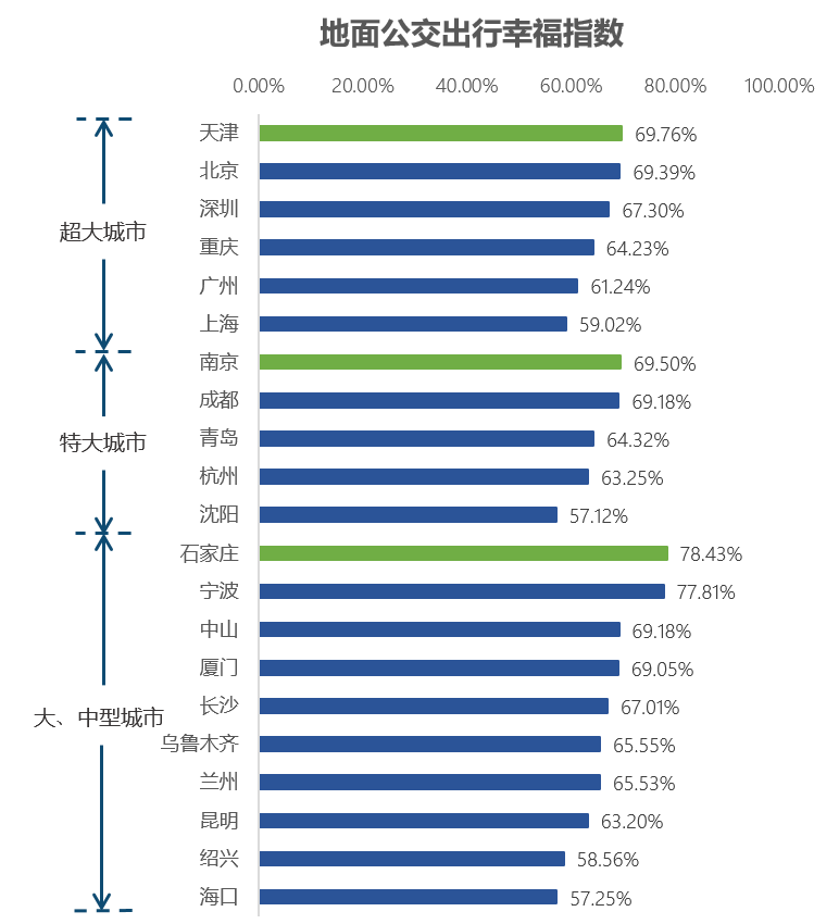 2020年二季度各城市g_夜晚城市图片(3)