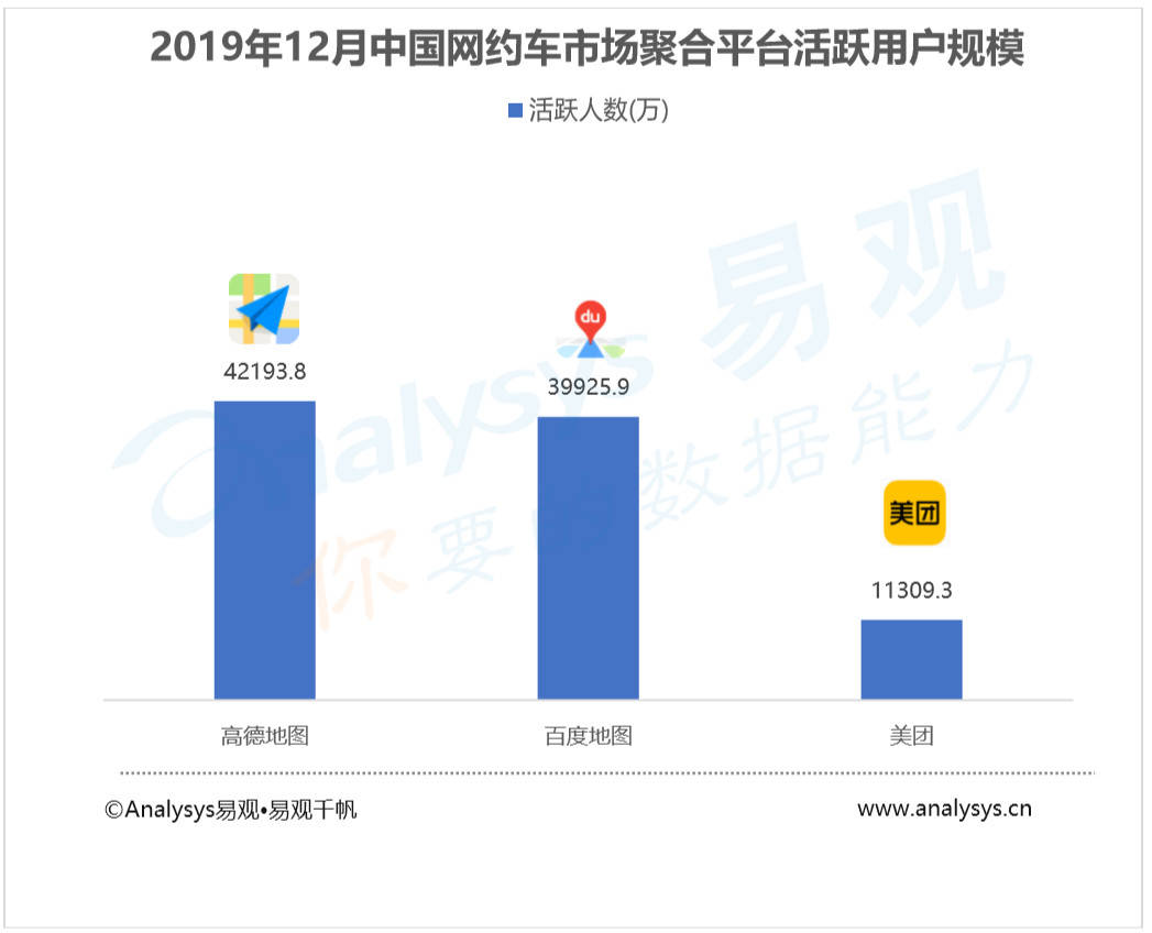 奖励|美团打车抽成大幅上涨，网约车司机还能赚钱吗？