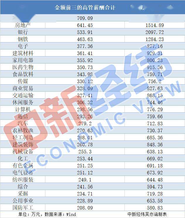 高薪|高考生怎么选专业，先看看A股这些高薪行业