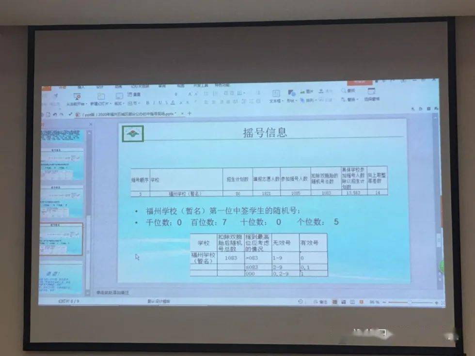 福州初中公立学排名_福州首次对各初中校中考质量开出重奖,18所公立校和