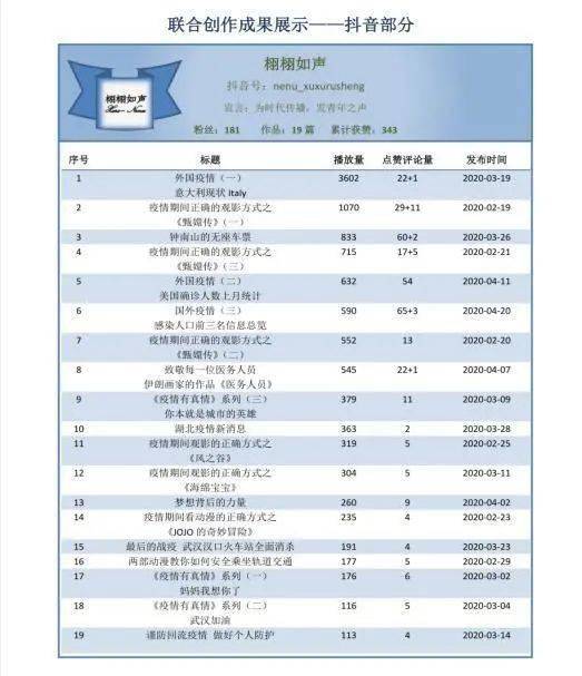 2020经历疫情人口普查怎么写_疫情手抄报内容怎么写(2)