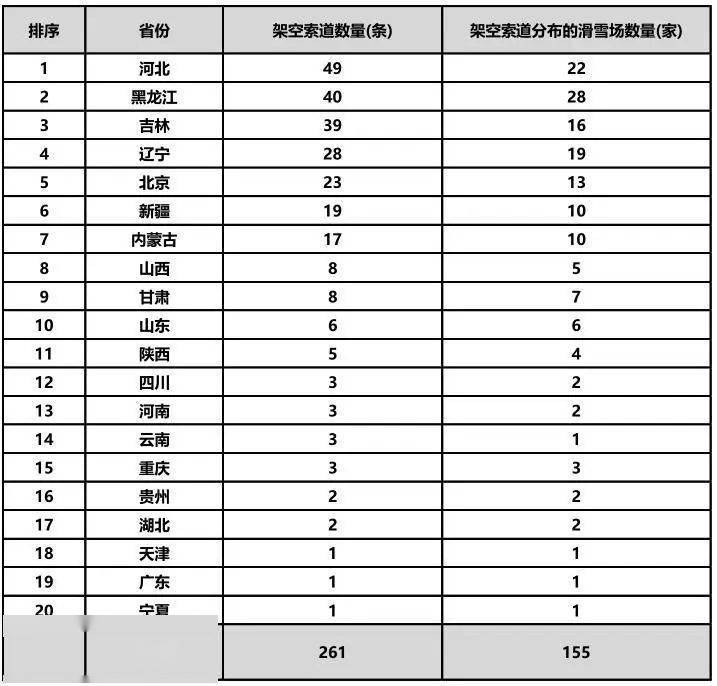 雷竞技RAYBET中国初级滑雪市场探析(图20)