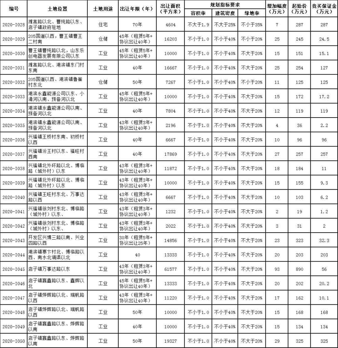 莘县王铺人口多少_聊城莘县王奉照片(2)