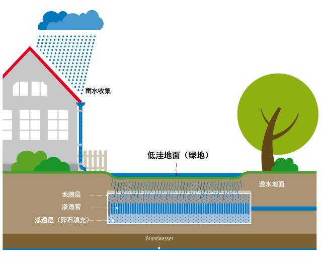 图片来源:hochwasser verstehen, erkennen, handeln!