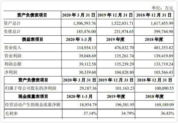 大连市2019年常住人口_大连市2020年规划图(2)