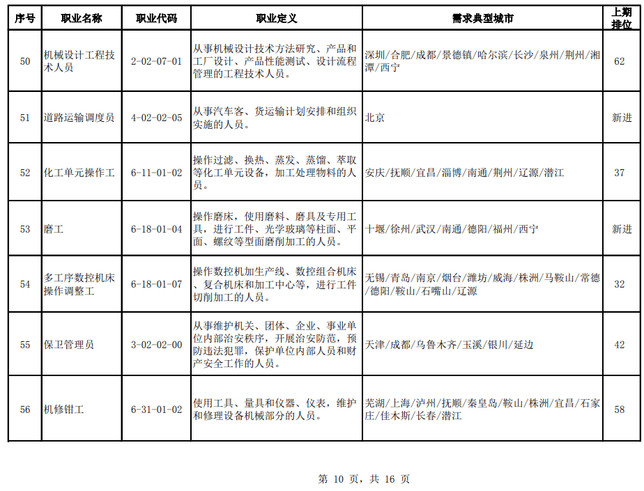 重点人口走访工作总结_走访农村重点人员照片(3)