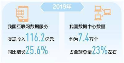 互联网|116.2亿元！互联网数据这片“金矿”开掘正当时