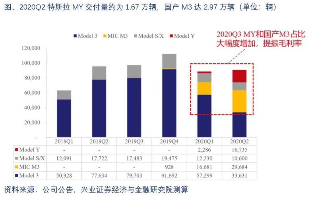 us gdp 2020q2_奥迪q2(3)