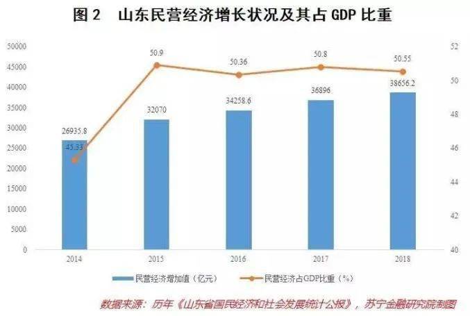 山东台前县gdp_濮阳市各区县 濮阳县人口最多面积最大GDP第一,台前县经济最差(3)