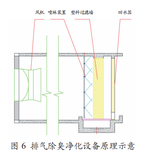 人口过滤_人口普查(2)