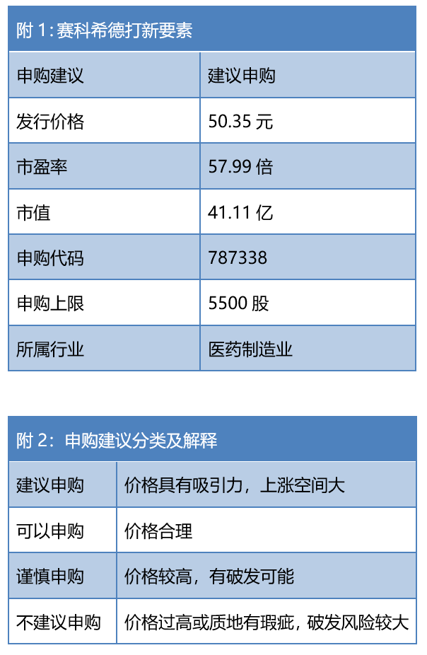 7月23日赛科希德晨光新材宝明科技申购