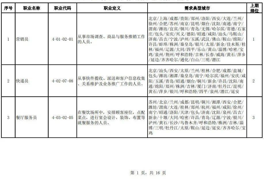 模具主管招聘_诚聘注塑 模具副总 经理 主管 工程师 领班 技术员 品质等,精英技术员月薪过万(2)