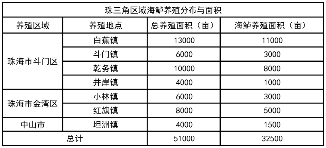 大沙镇gdp(3)