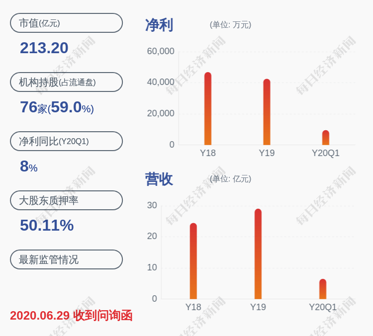 企业|博雅生物：廖昕晰及其控制的企业合计减持约344万股