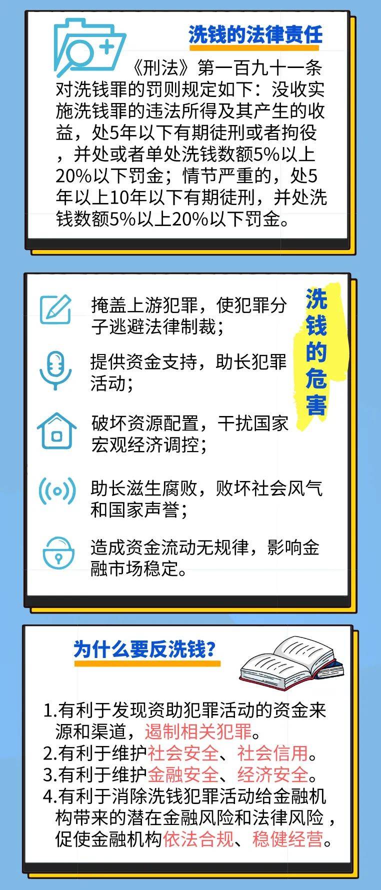 反洗钱微宣传系列:反洗钱基础知识篇