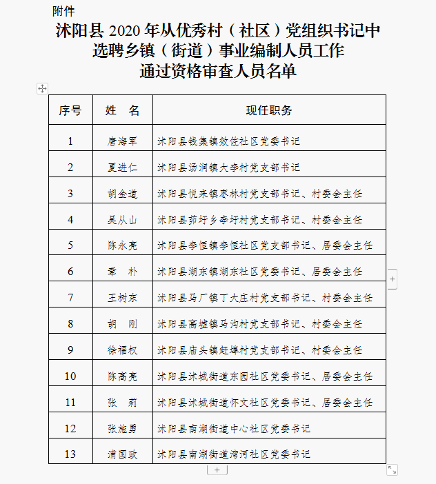 沭阳乡镇人口排名_宿迁5个区县最新人口排名 沭阳县157万最多,宿城区61万最少(2)