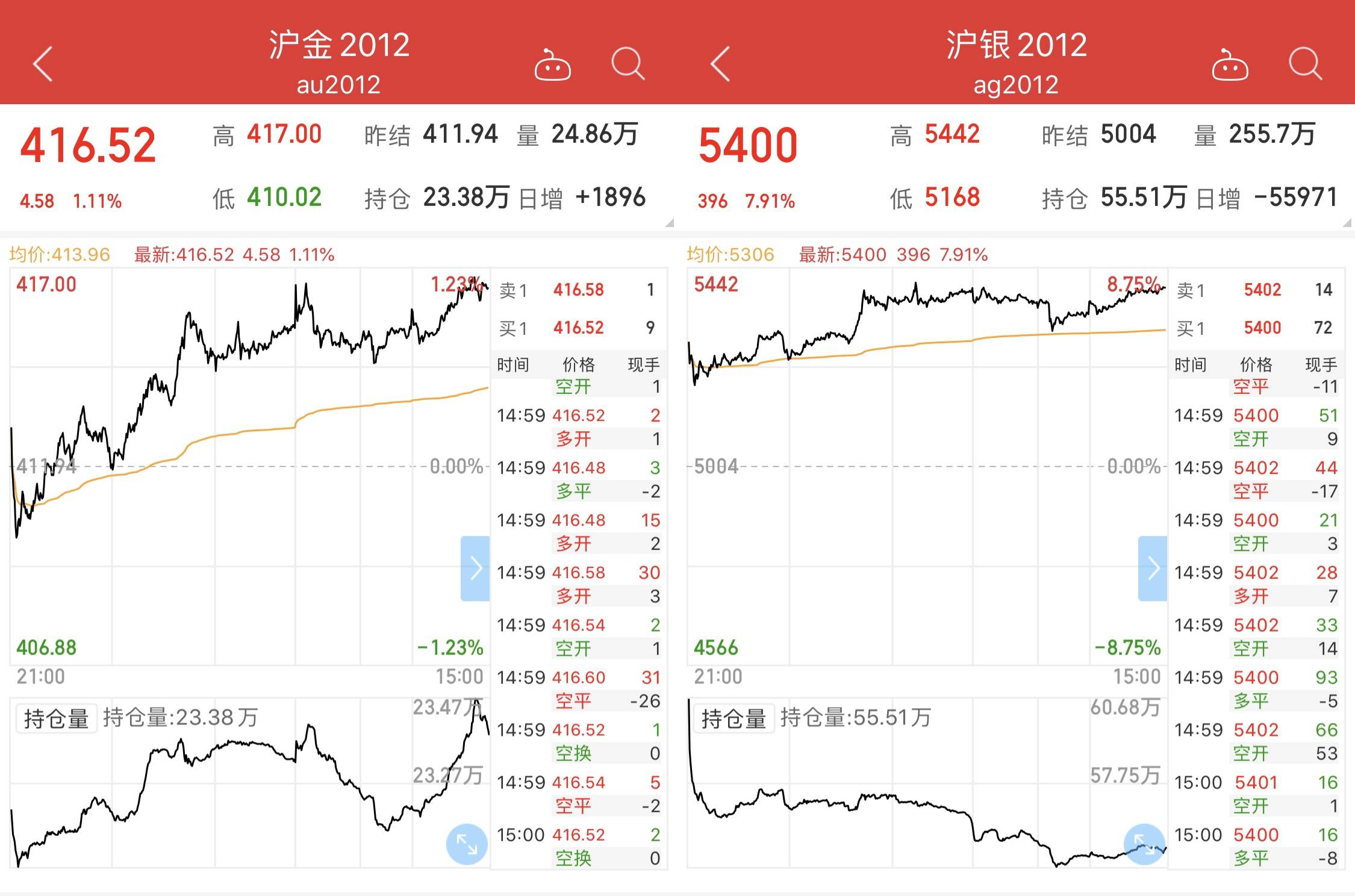 黄金|休斯顿事件激发，金价突破1880美元！地缘政治将左右金银走势