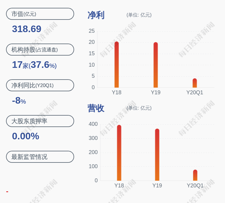 公司|特变电工：减持计划完成 郭俊香、吴微共减持公司股份约19万股