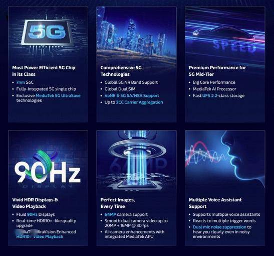 联发科发布天玑720芯片：或许很快就有千元5G手机