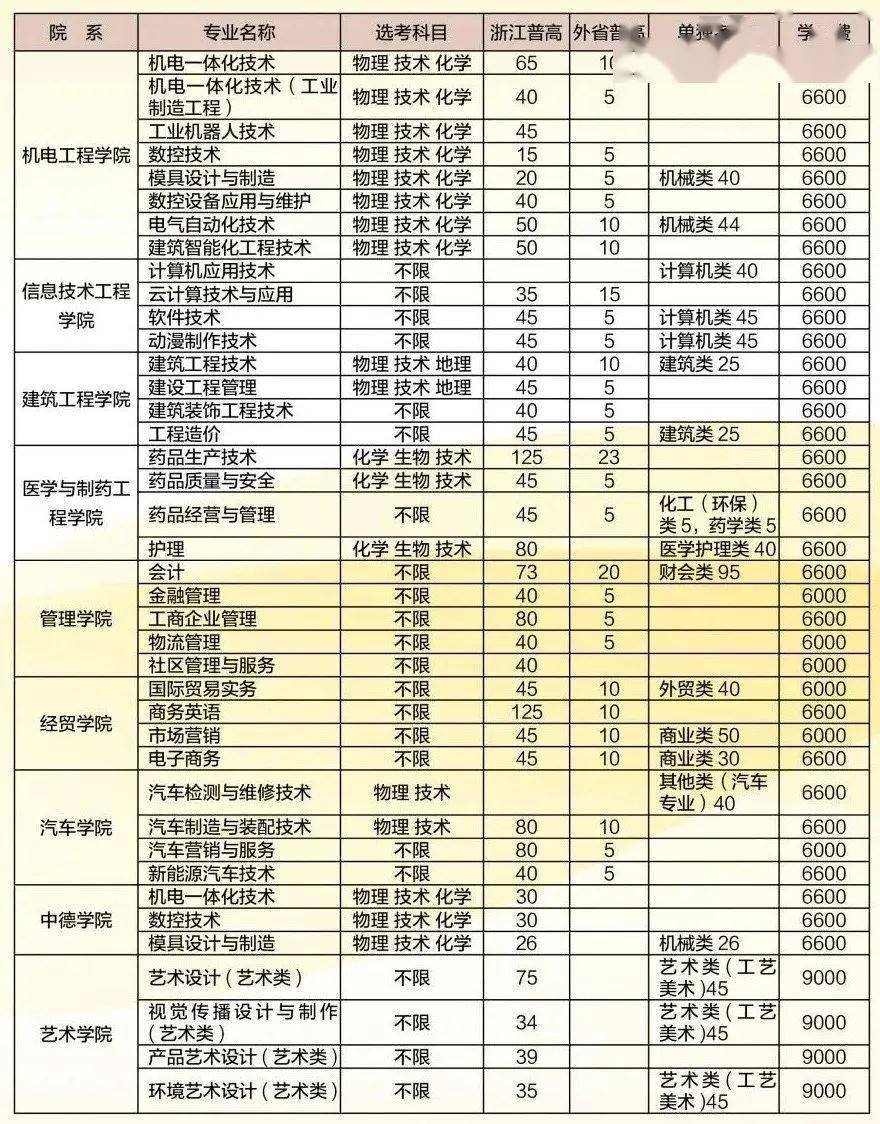 台州职业技术学院