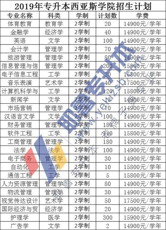 河南专升本院校介绍29:郑州西亚斯学院,郑州财经学院