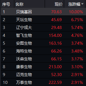 生物|大消息！“新冠疫苗第一股”要回A股上市了