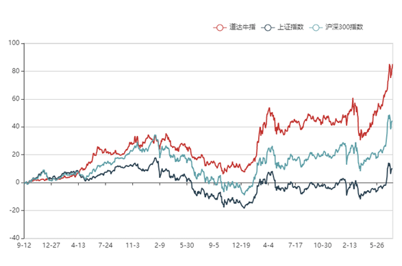 味道|这些大牛股，让我闻到了牛市的味道——道达投资手记
