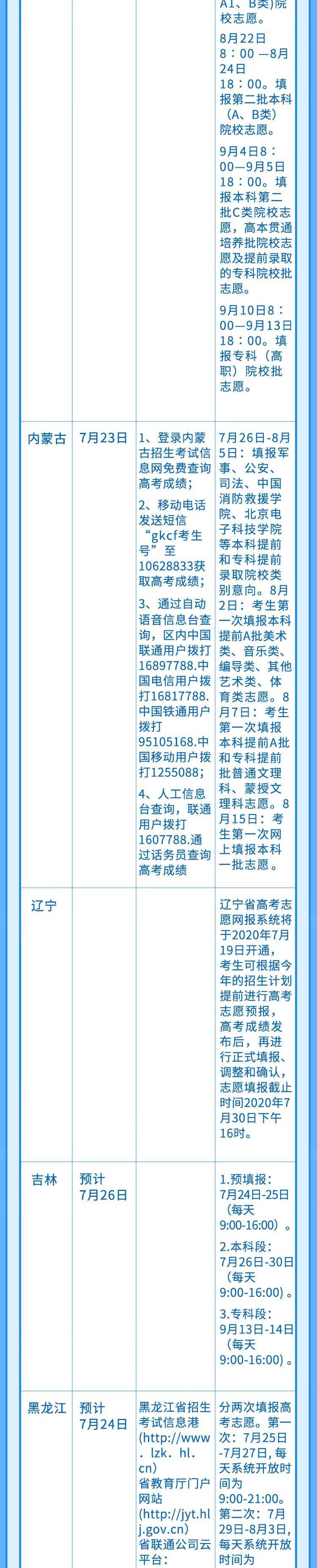 志愿|高考志愿填报需要了解什么？速看！