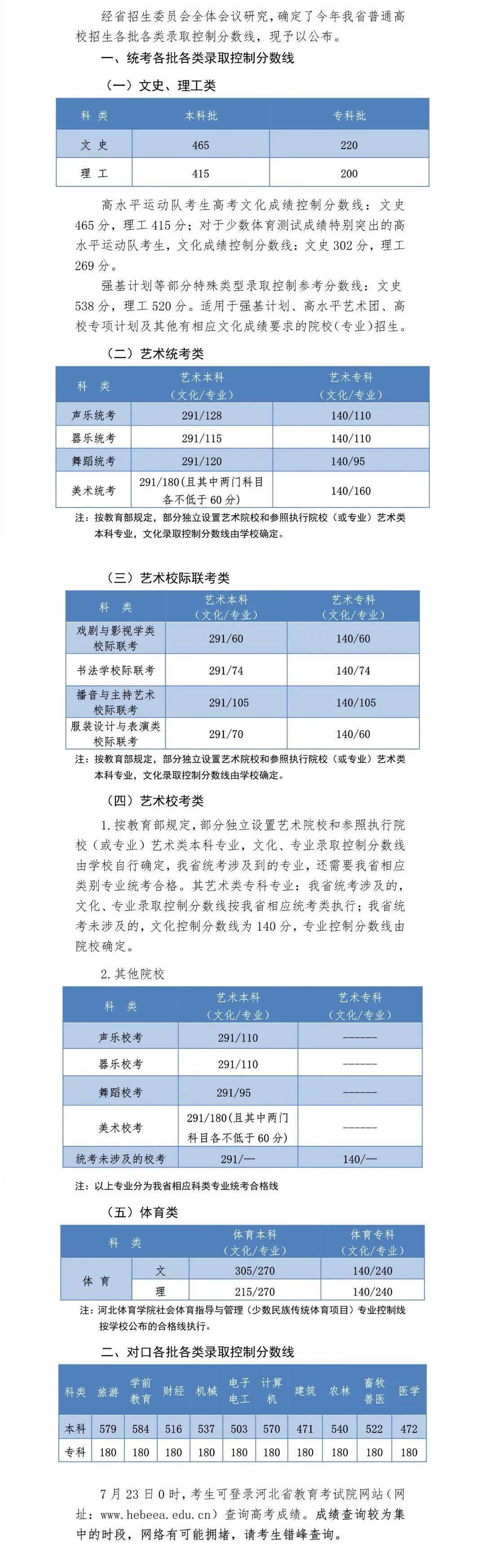 2020年河北分数线排名_参考丨2020年河北省各地高中录取分数线汇总