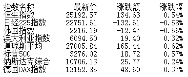 保险|收评：两市探底回升创指涨1.11% 医药股集体走强