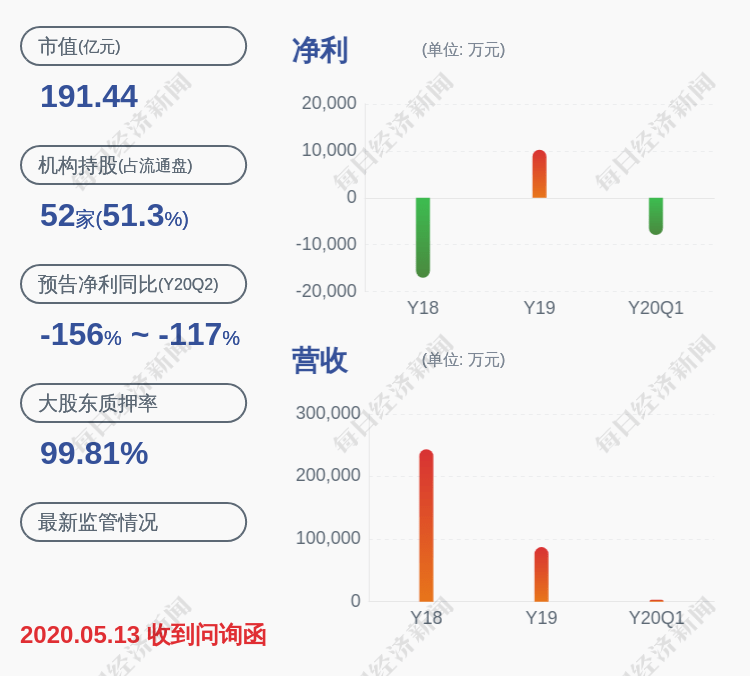 发布公告|减持！兴业矿业：持股5%以上股东减持约7094万股