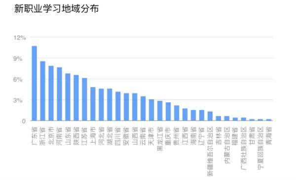 职业|人社部：这些领域人才缺口近千万 90后最担心失业