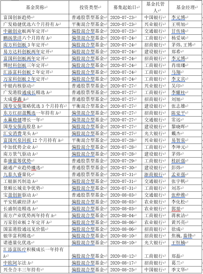 李元博|又有爆款基金！一天狂卖至少300亿…