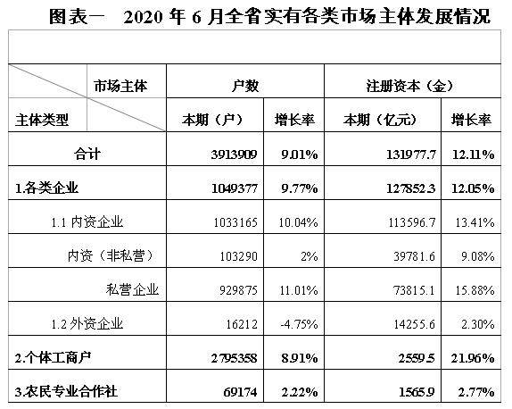 生产|有你么？辽宁上半年新增近30万个老板