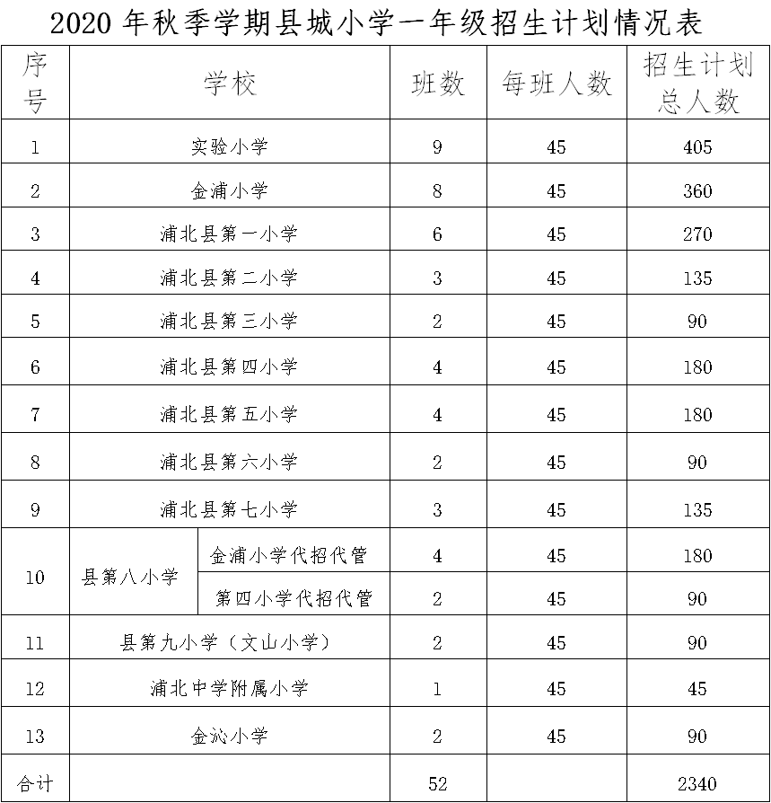 浦北县2020gdp_浦北县通缉犯黄宗兴